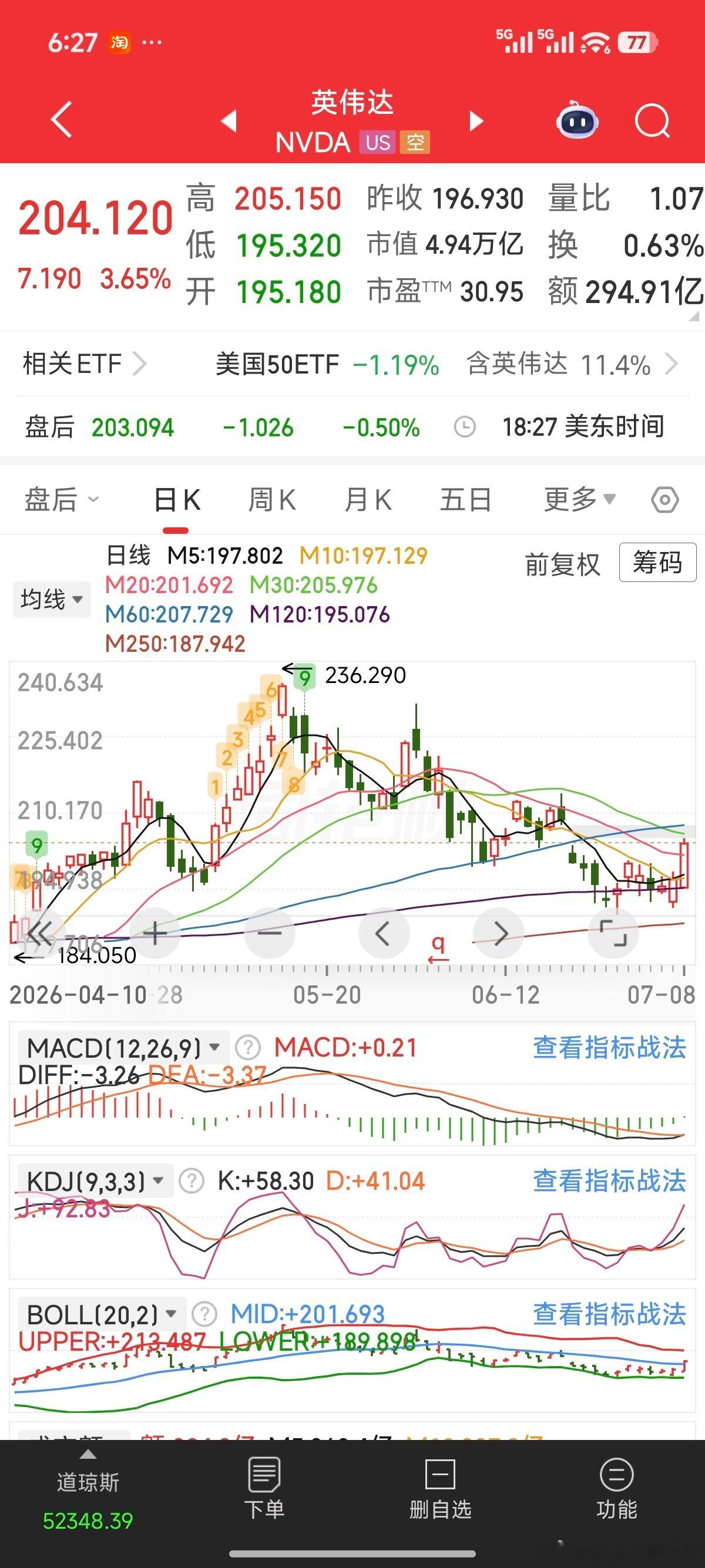 棒子今天应该也要反弹了 