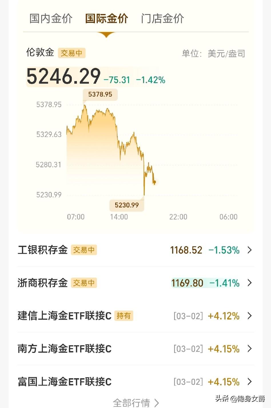 康康！
我都佩服我自己了。
黄金昨天疯涨，挤着抢着上车时，我给抛了。

不偏不倚