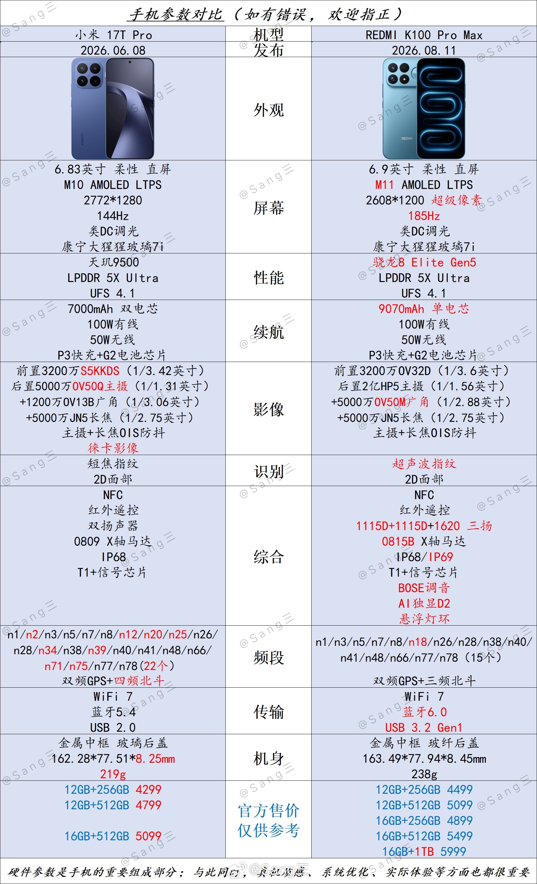 👉️小米 17T Pro 🆚 REDMI K100 Pro Max👈️ ⁢