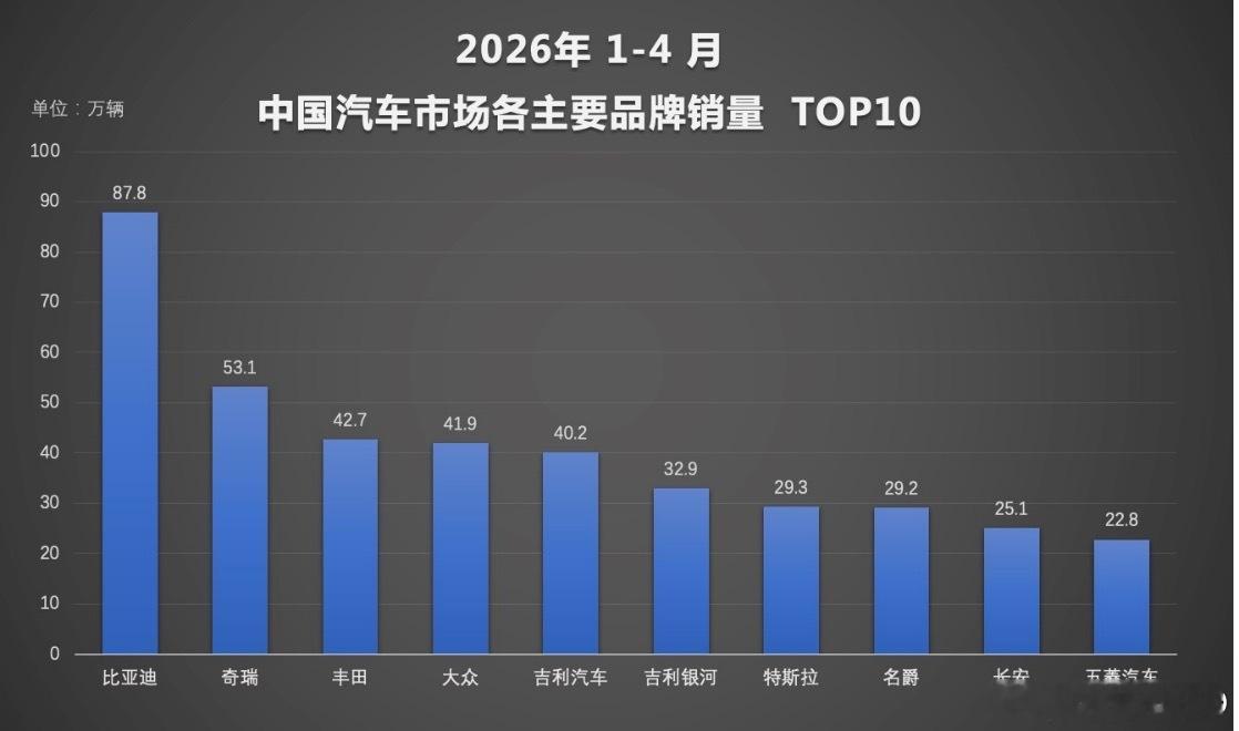 中国新能源汽车渗透率首次突破60%，在这一节点上，比亚迪交出的成绩单更值得细看：