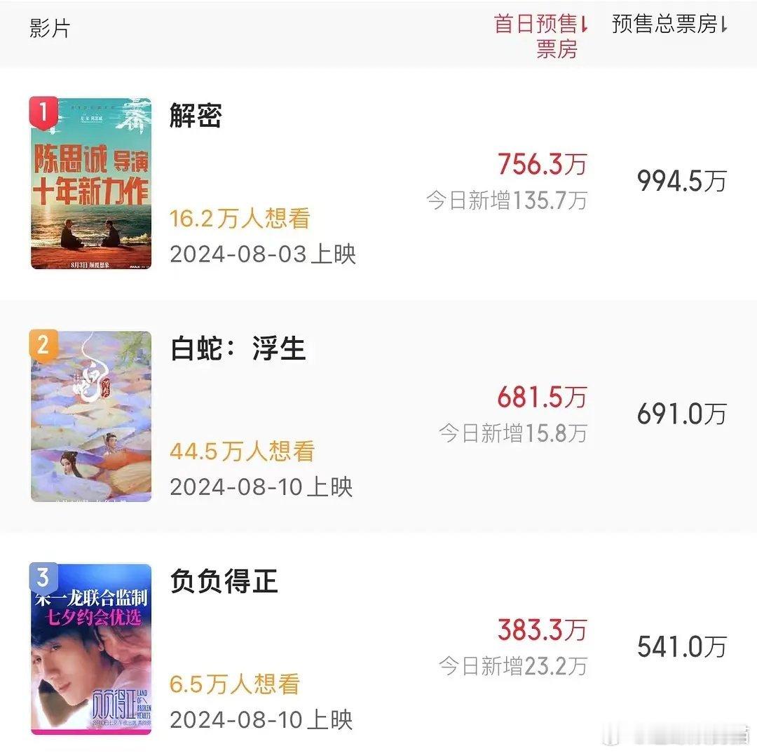 白蛇对朱一龙很不利啊 ​​​