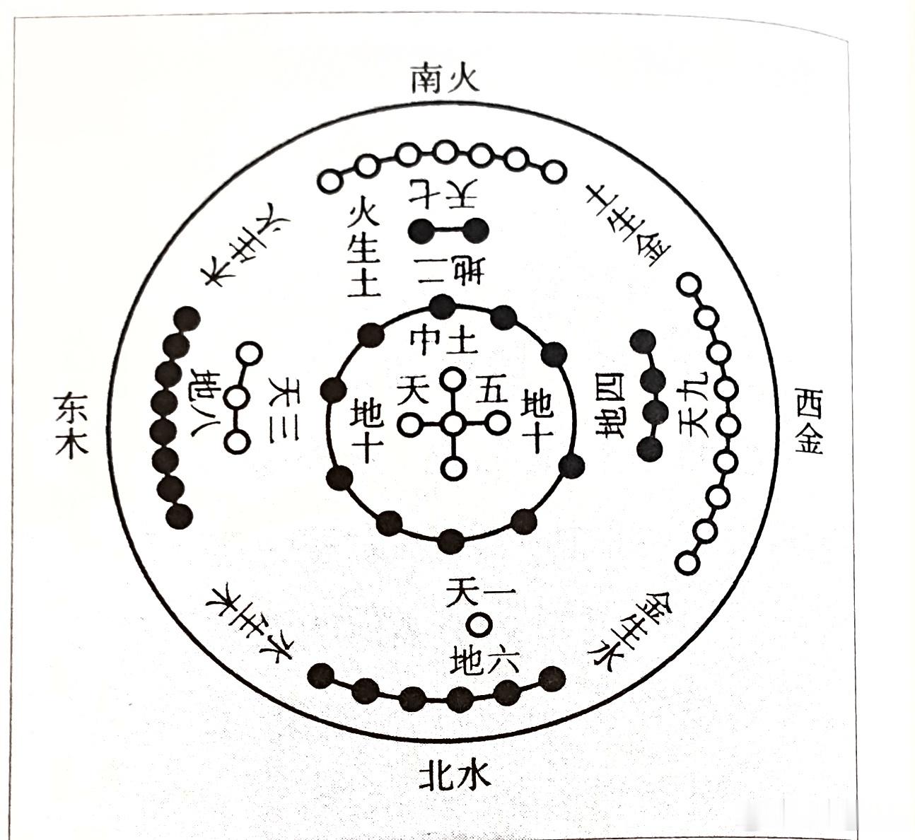 六气定先天禀赋六气分司天地机，胎元受气定根基。风木先天肝气郁，寒水禀赋肾阳微。暑