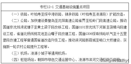 辽宁朝阳十五五铁路规划出炉，新建一条铁路和改扩建一条铁路

2026年7月20日
