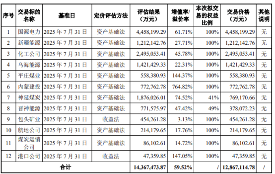A股深夜重磅！千亿级大并购来了