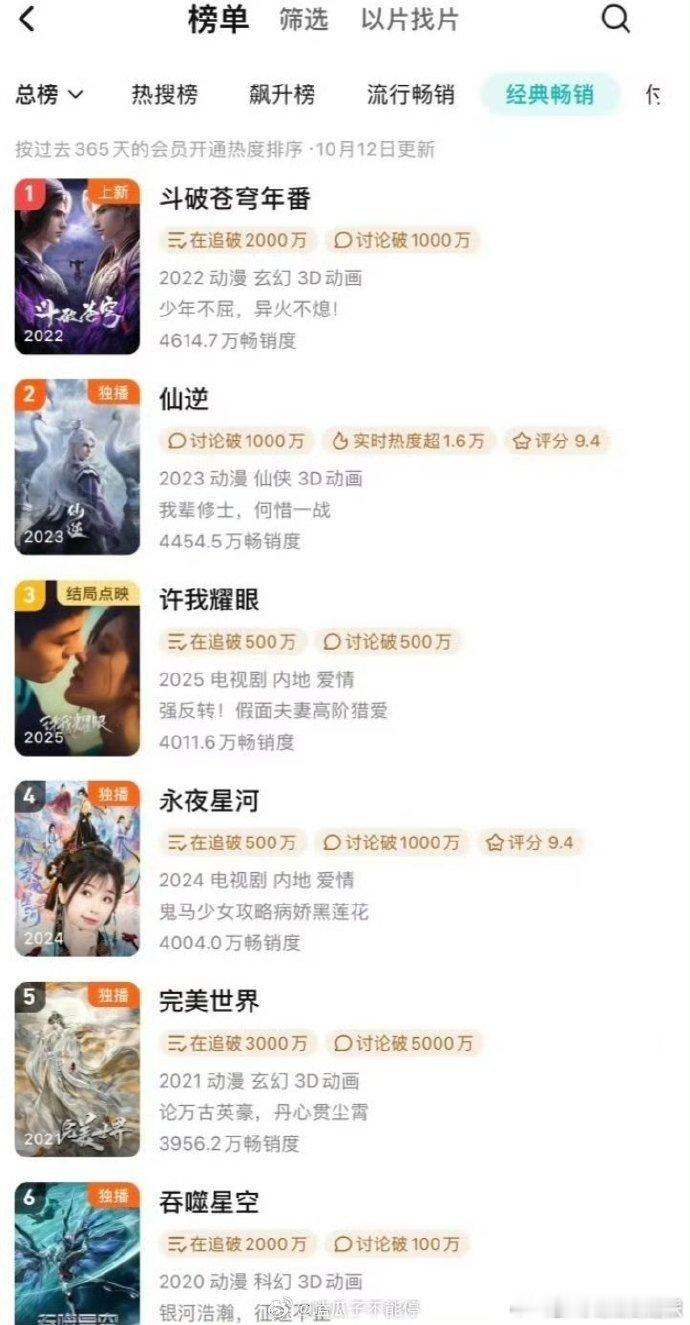 许我耀眼登拉新年榜第三名许我耀眼拉新榜超过永夜星河 零宣发开播却凭实力逆袭，拉新
