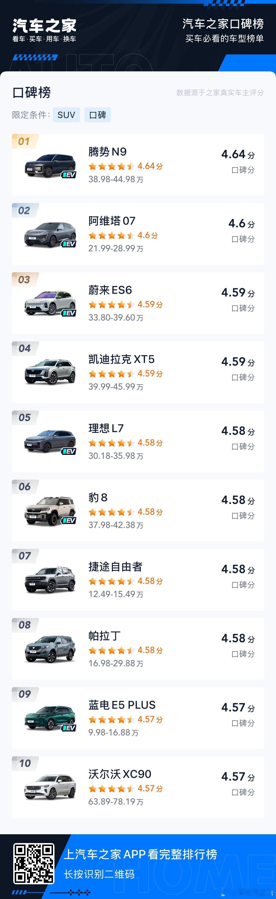 腾势N9在全品类SUV口碑榜排名第一内容能说明腾势N9口碑榜排名第一就可以的[鼓