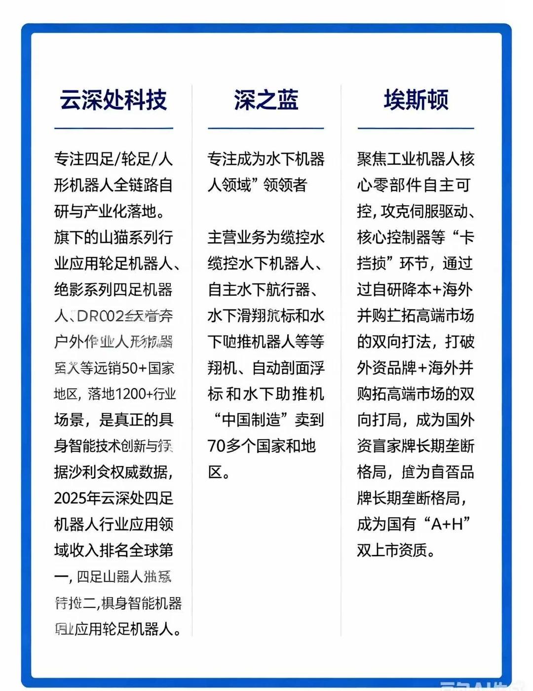 盘点那些被低估的国产机器人 “隐形冠军”
别只看网红机器人！这五大实干国货埋头深