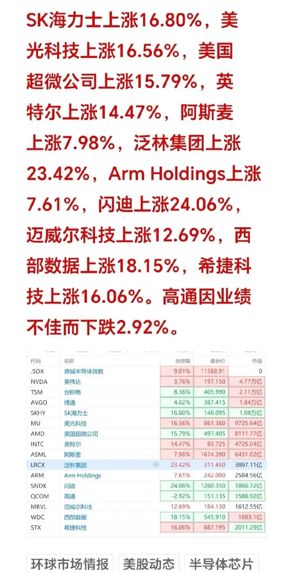 一觉醒来，周五美股深夜收盘：各大科技巨头涨跌冰火两重天！万亿市值暴涨、存储板块惨