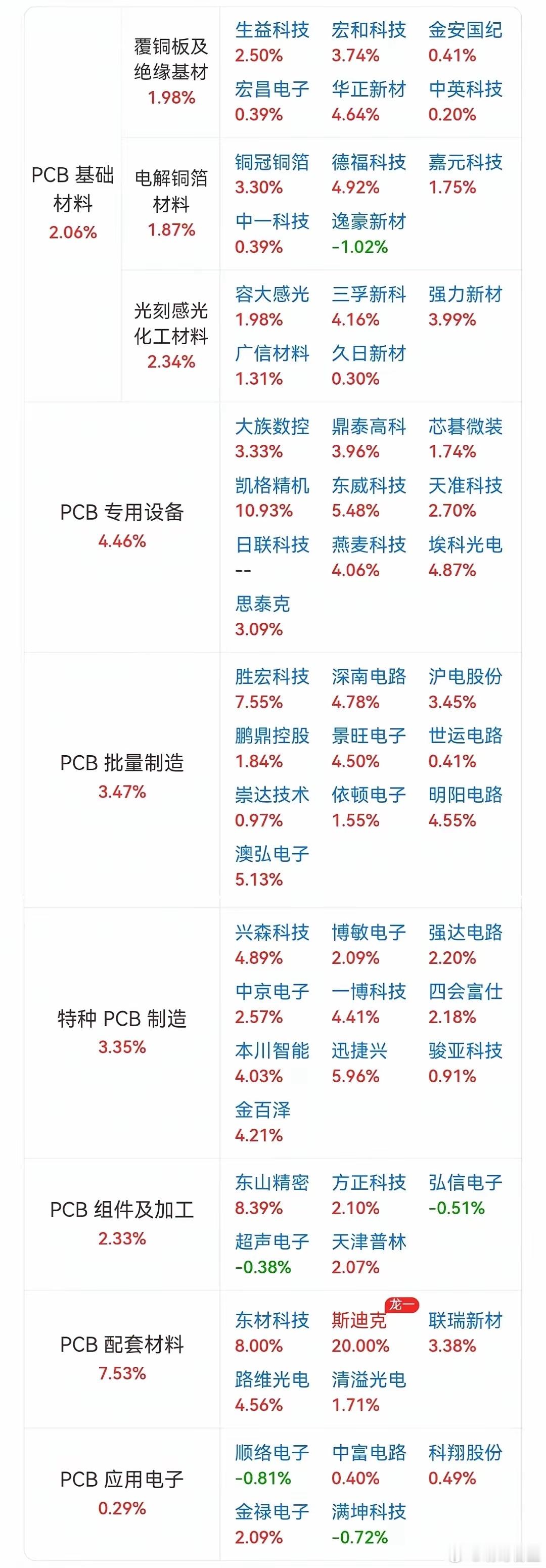 明天准备炒什么?看好这几个板块周五晚上霍尔木兹海峡对所有商船全面开放，欧美大涨。