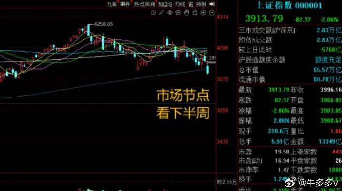以前只是觉得A股在模仿韩国或者受到韩国影响，但今天看下来这直接是量化把接口接在了