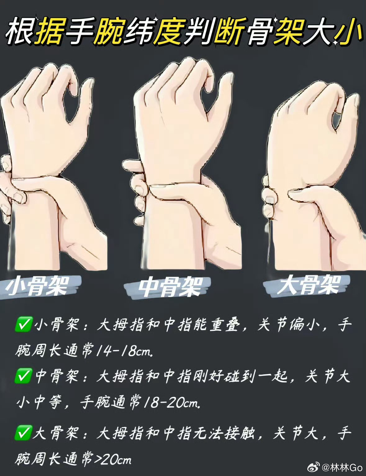 第一次对大骨架有了清晰的认知实测这个不准啊！我从小就是大骨架，偏偏只有手腕细。而
