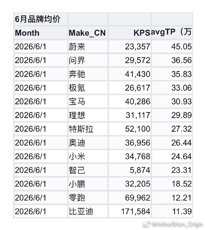 中国车市进入存量比拼阶段，品牌力决定突围能力。2026年的上半程，对于中国汽车行