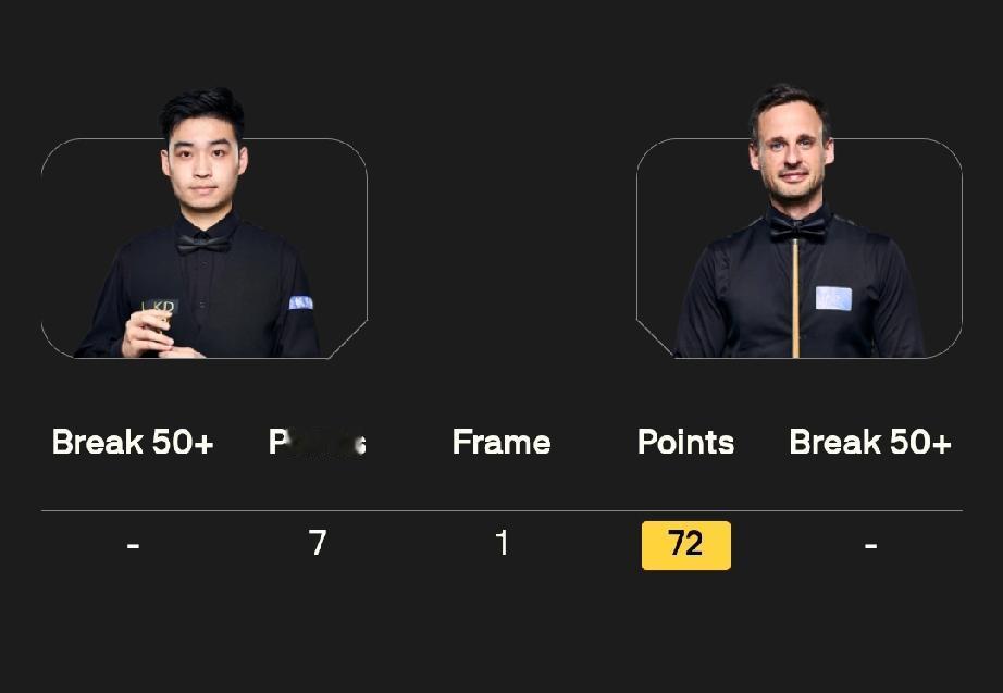 肖国栋 1-0 杰克·利索夫斯基
周跃龙 1-0 约翰·希金斯
斯佳辉 0-1 