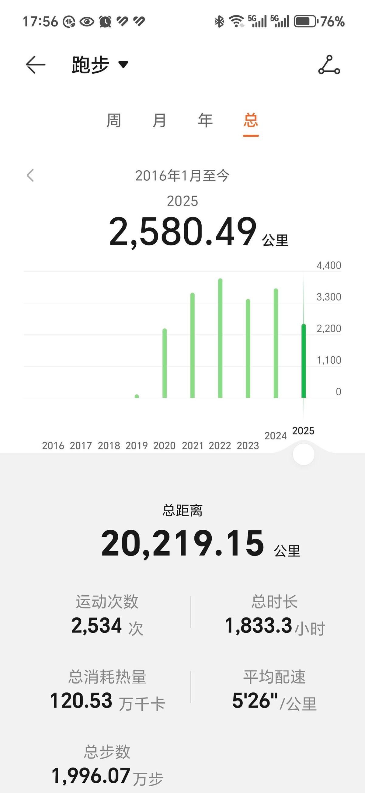 跑得慢，不是不行，是聪明了。
中国田协把“6小时30分”写进规则，不是降标准，是
