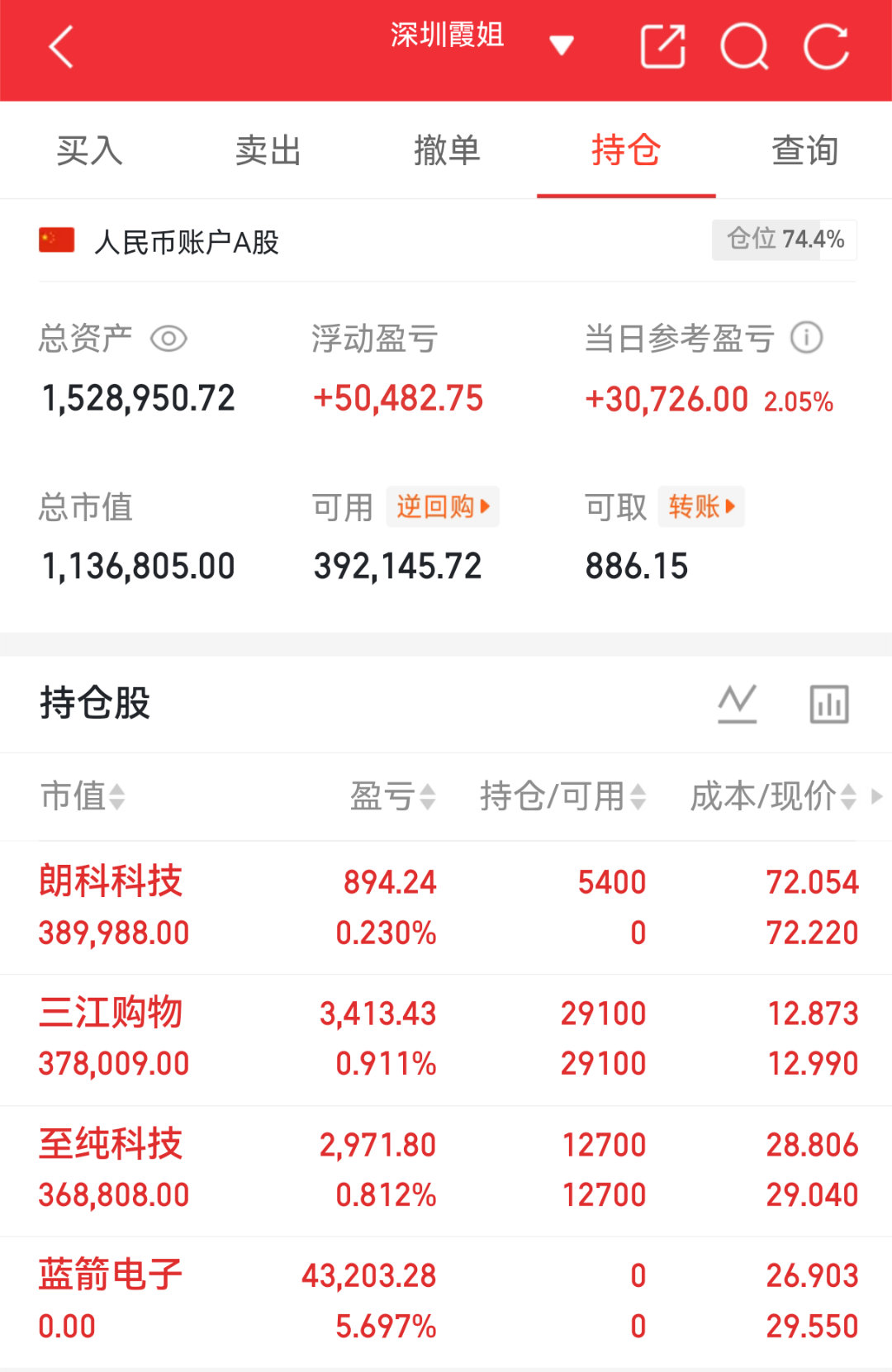 实盘翻盘Day84打卡✨相信光，成为光。不追高、不恐慌，守好节奏稳住心态，慢就是