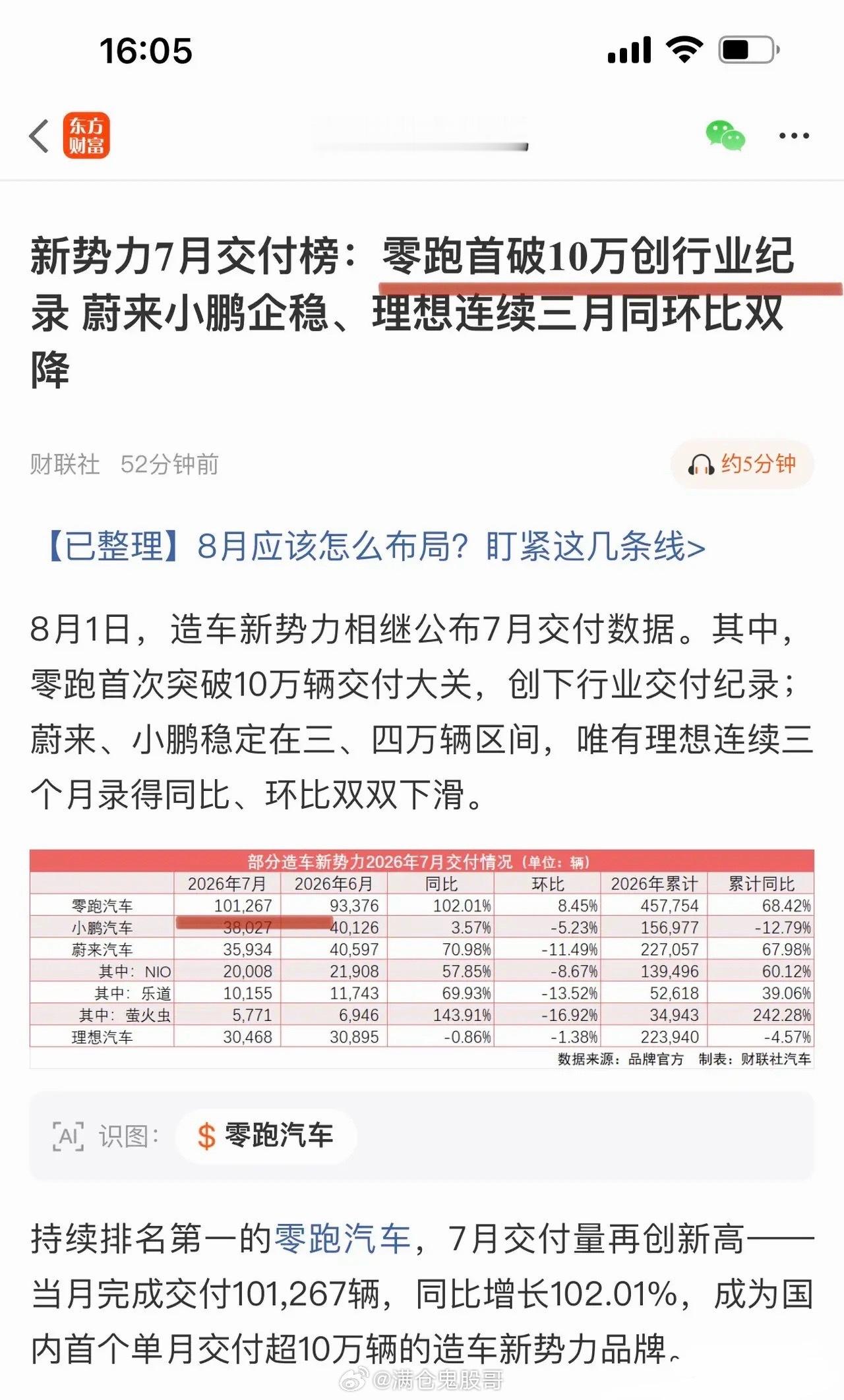 自主品牌新能源集体突围！新势力&高端品牌全面围剿传统燃油B级车领跑汽车交出亮眼成