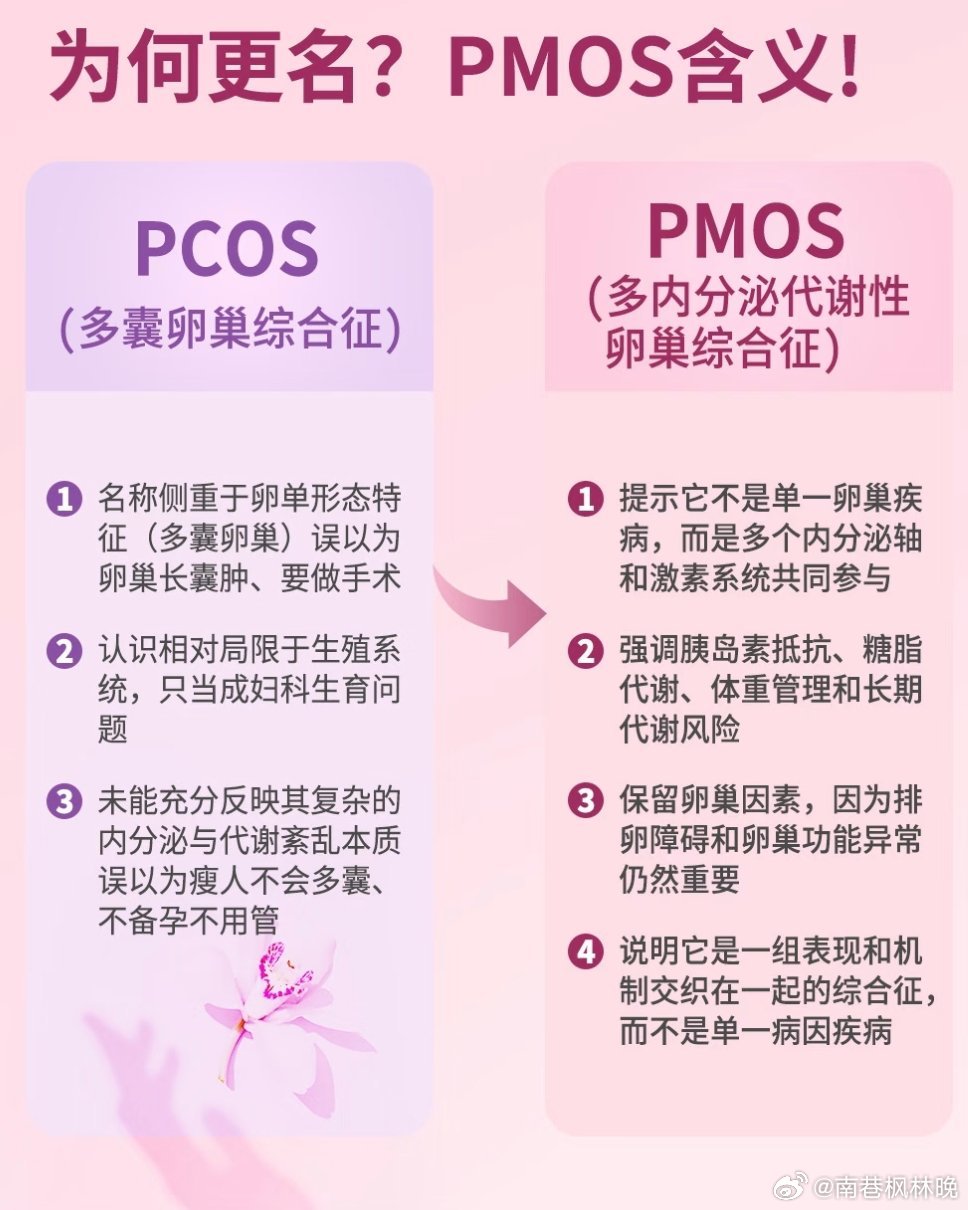 多囊其实是慢性全身性疾病很多女生误以为多囊只是月经不调、长痘，其实多囊卵巢综合征