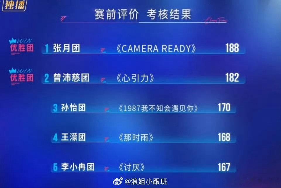 那时雨小考第四浪姐五公小考王濛团那时雨小考第四 