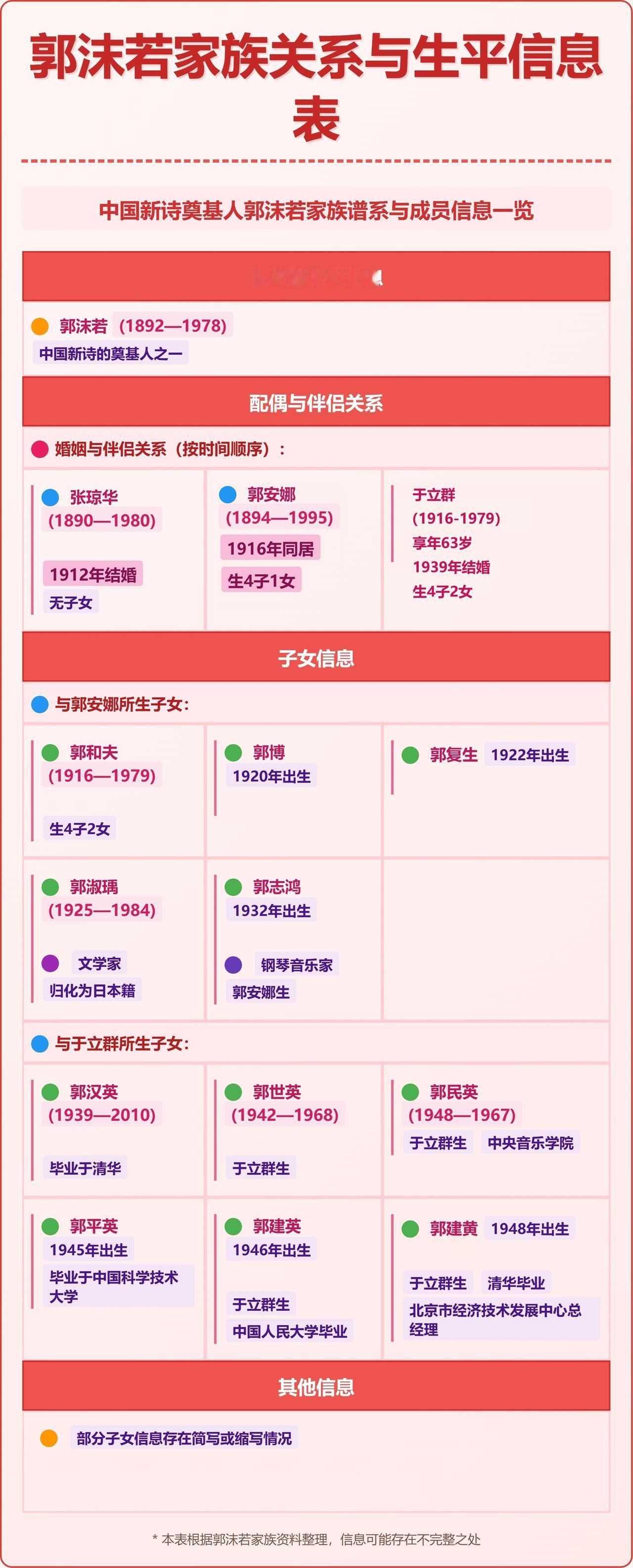 郭沫若的二妻，是日本人。

郭沫若与郭安娜的结合，跨越了国界。

他们在日本相识