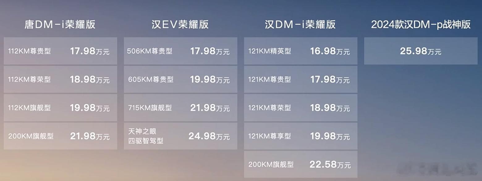 🔶#汉唐荣耀版# 价格都出来了：✅唐dmi荣耀版：17.98万起✅汉EV荣耀版
