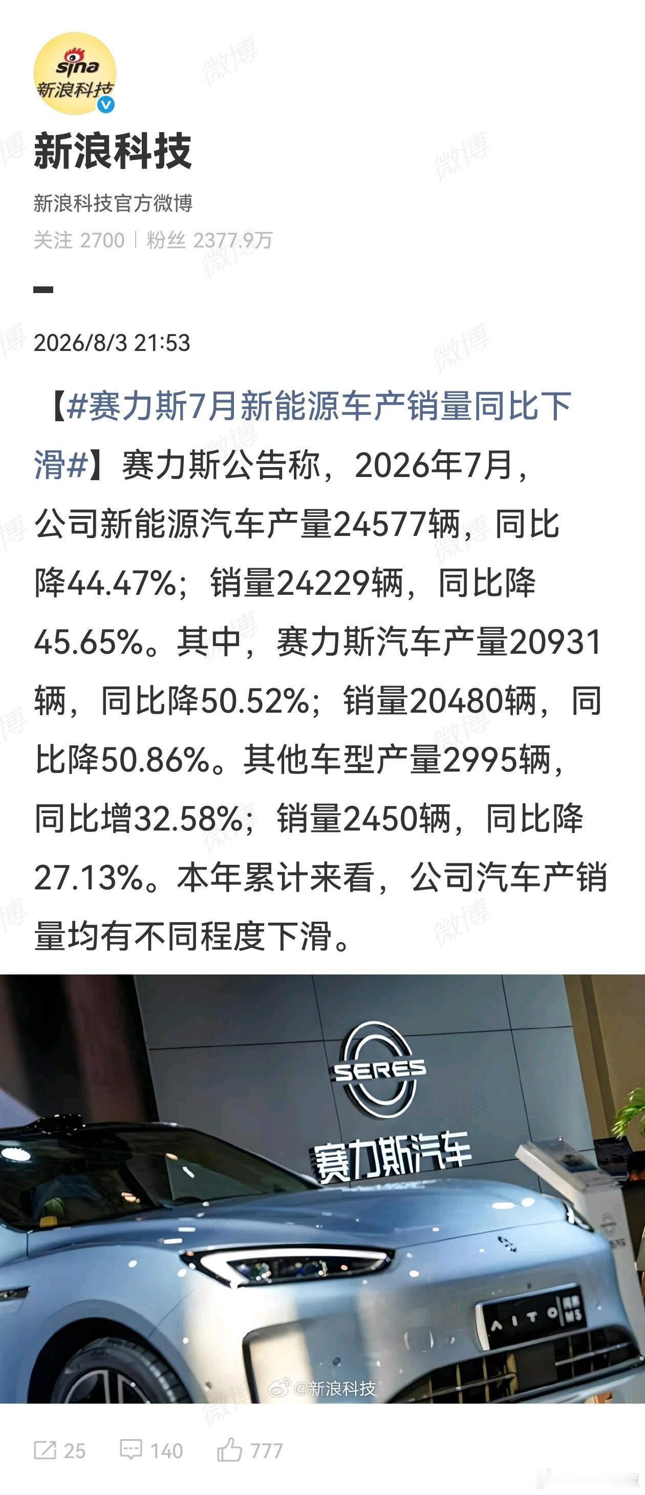 赛力斯7月新能源车产销量同比下滑赛力斯旗下上市公司包含问界、瑞驰、风光等多个品牌