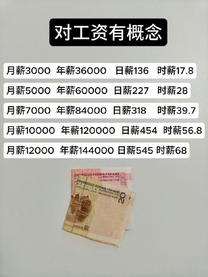 建议大家对钱要有概念个人觉得应该从小就要培养孩子的财商，做好资金规划，才是抵御风