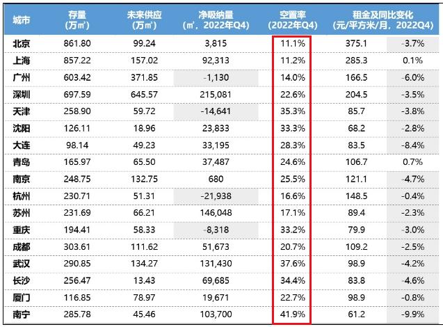 绝大多数地级市、县和县级市规划的新区不动产，一般不建议投资。
第三方研究机构公布