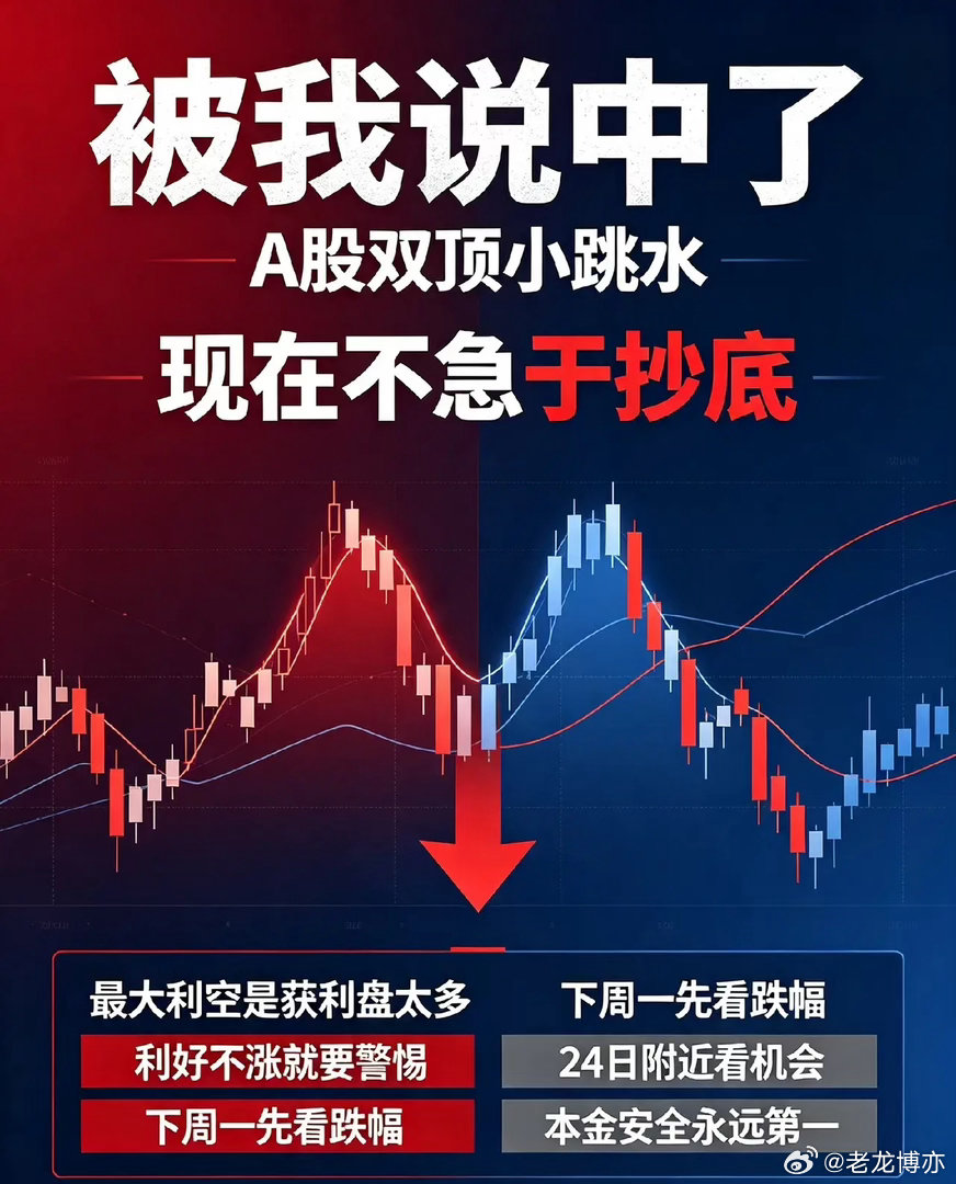 8.13日收评:被我感动了,A股双顶小跳水,什么时候能抄底？        难道