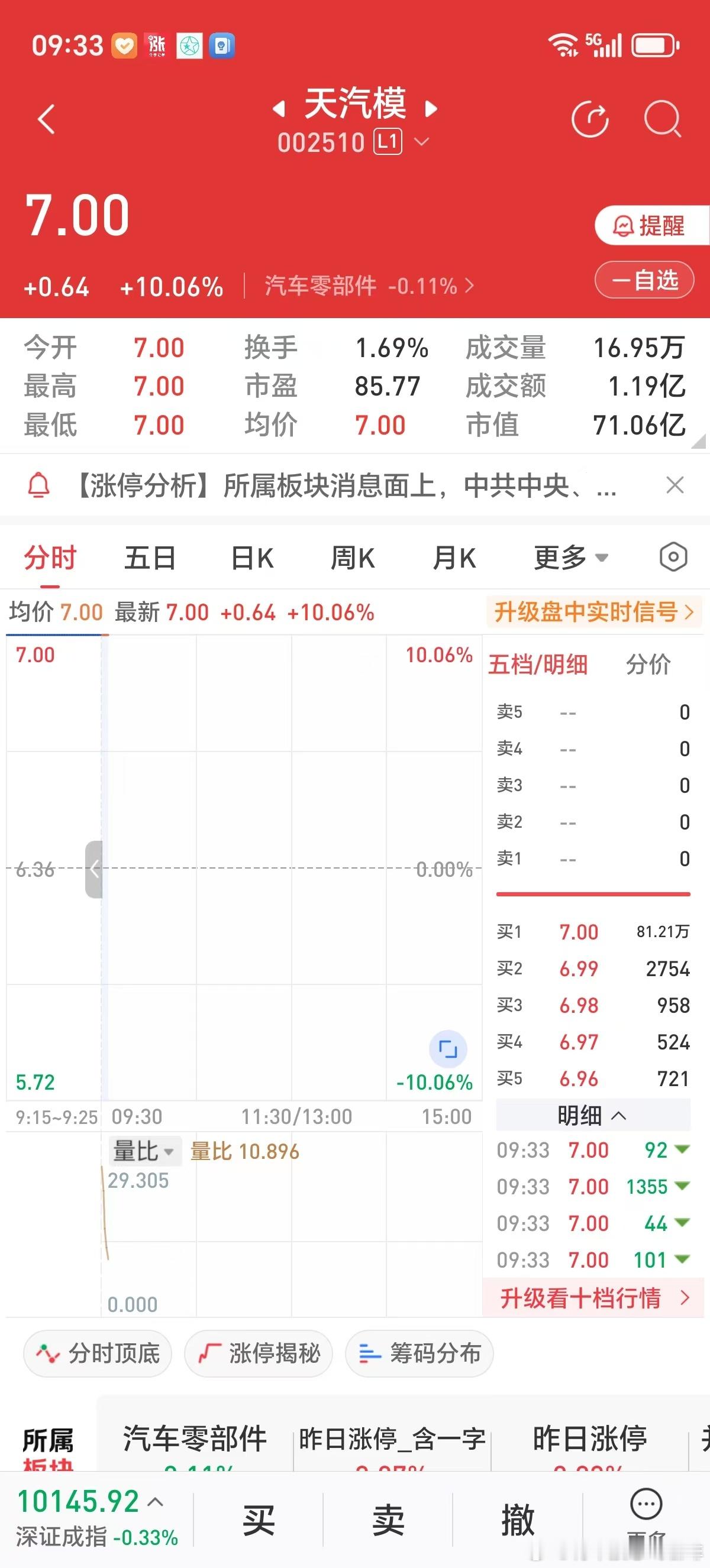 中美关税战稍缓，中国股市在3300多点继续晃悠。2025年5月16日手持汽车零部