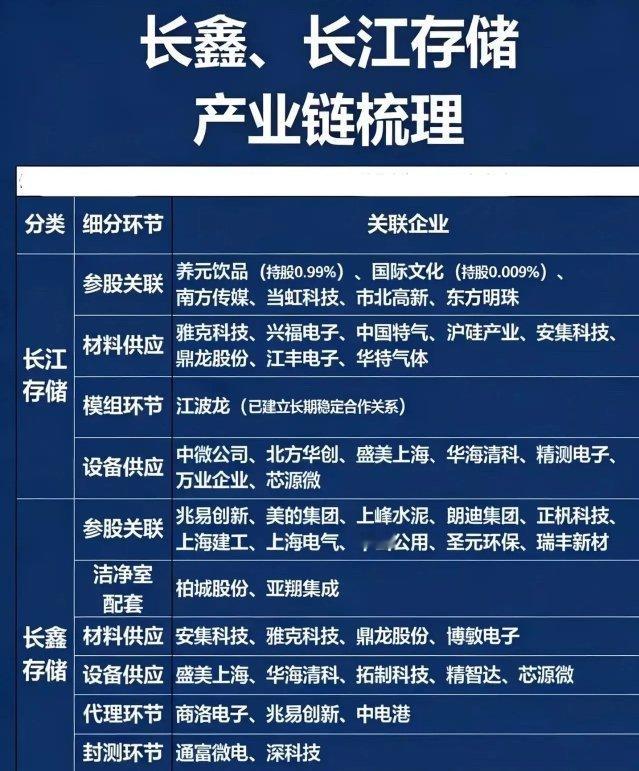 A股新王要登基了！长鑫科技半年狂揽500亿，存储板块明天要集体暴走？5月17日，