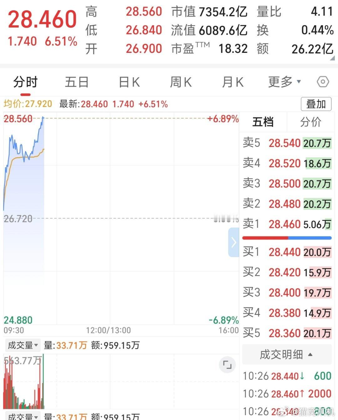 在无人在意的角落，小米也悄悄的向下一个压力位发起了进攻。小米澎程发布会定档