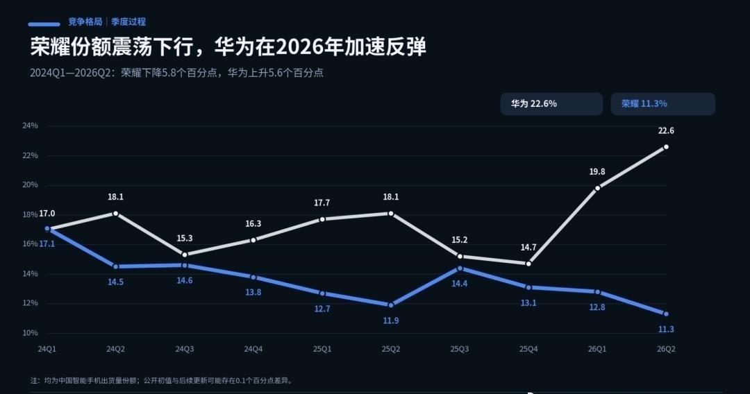 《李健上任 600 天，荣耀造了台华为没造过的手机》8月12日晚，广州大湾区文化