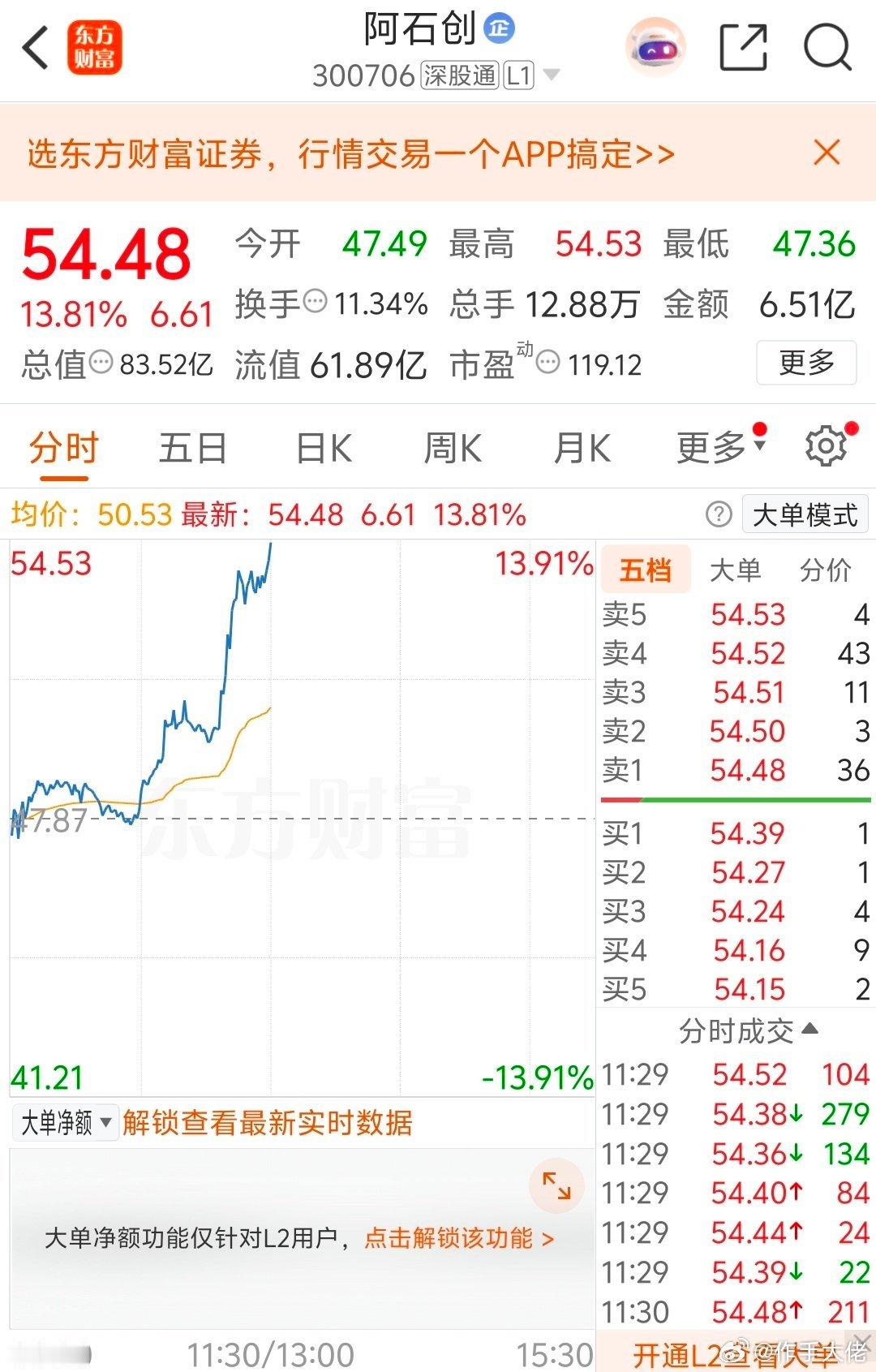 周一进的阿石创终于吃上肉了🥩，大佬看好的只要能坚持都能吃上肉300亿龙头垂直涨