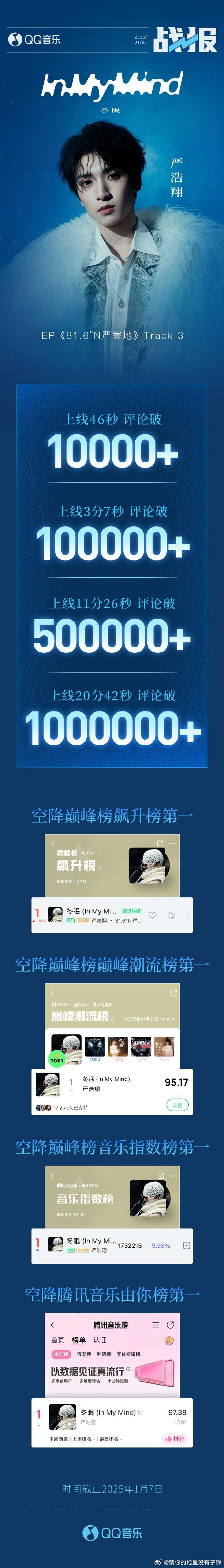 严浩翔冬眠成绩  严浩翔冬眠战报 见证严浩翔《冬眠》惊人成绩，上线 QQ 音乐，