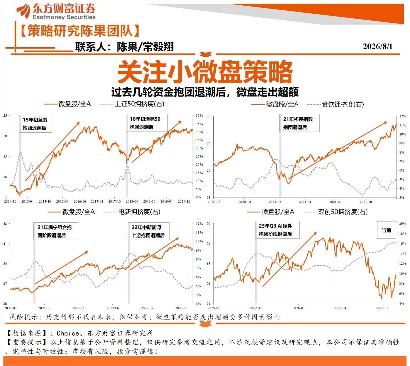历史看，过去几次资金较极致的抱团退潮后，小微盘开始逐步跑出超额（陈果策略） 