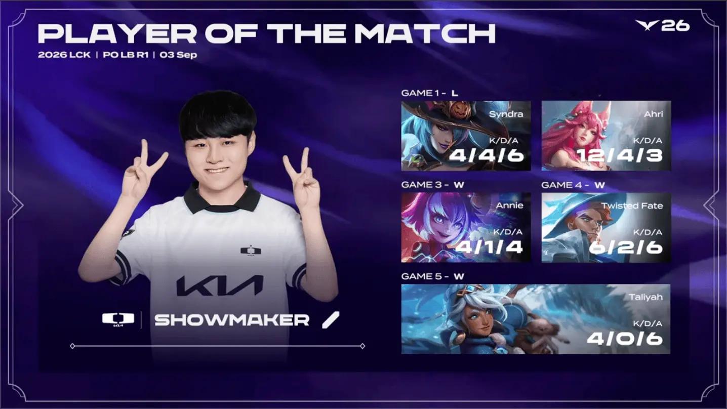 许哥能先斩bdd再斩Faker吗[doge][doge]ShowMaker背水一