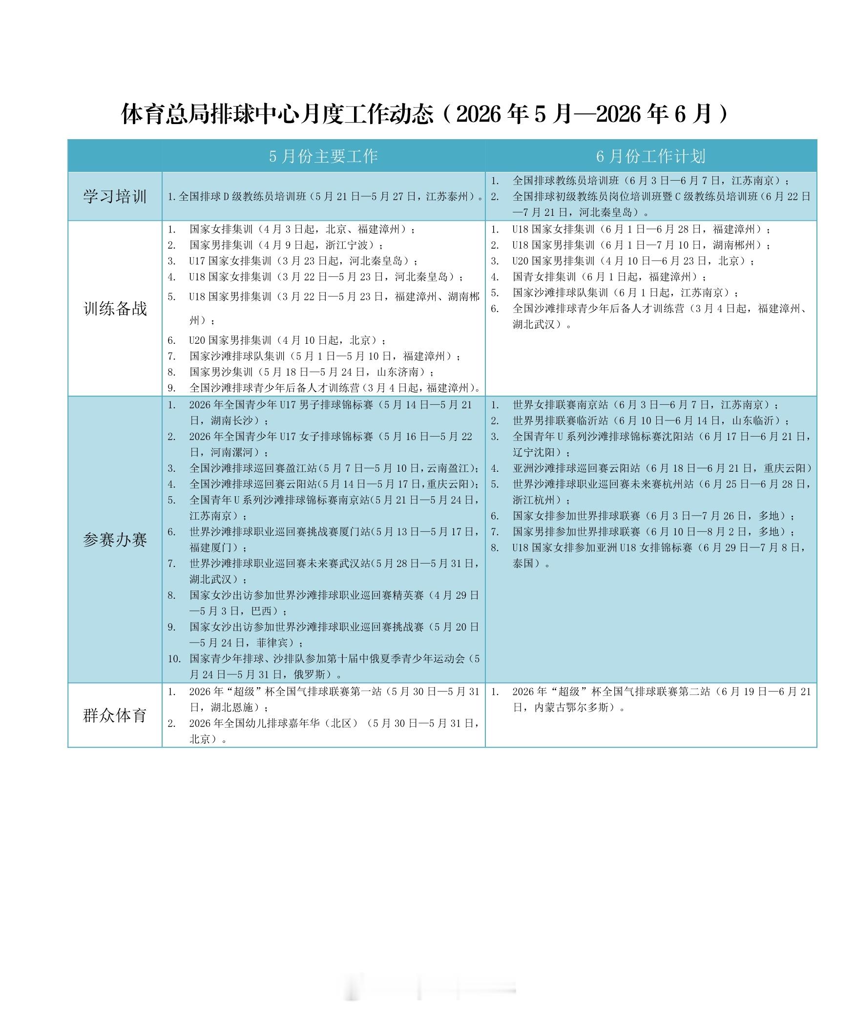 中国男排中国女排 体育总局排球中心6月工作计划 