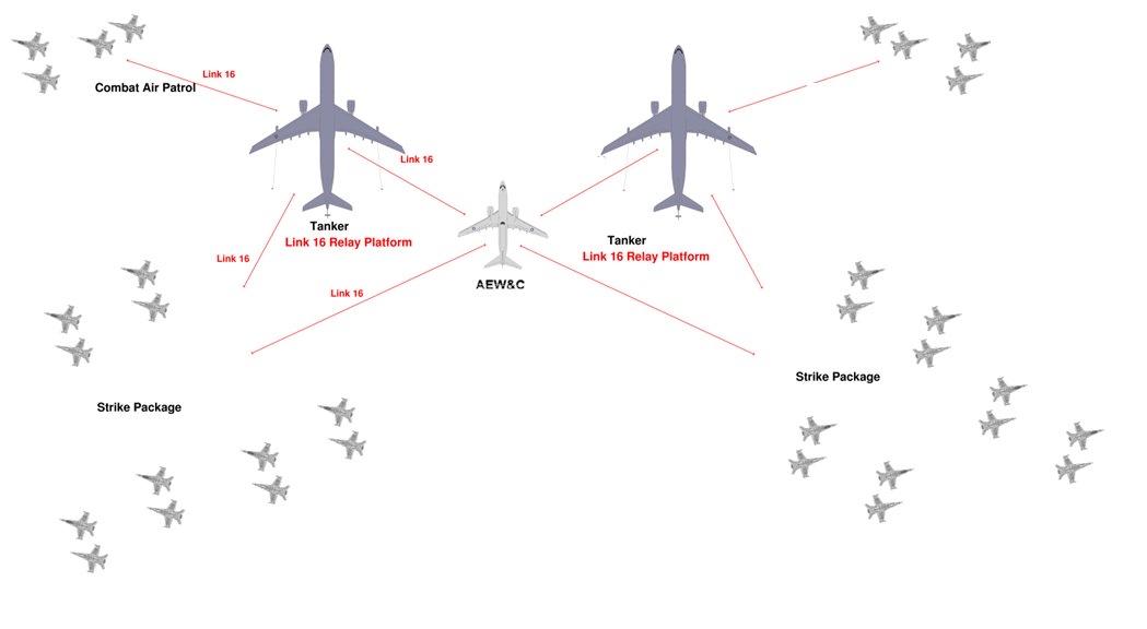 美国空军打击编队构型