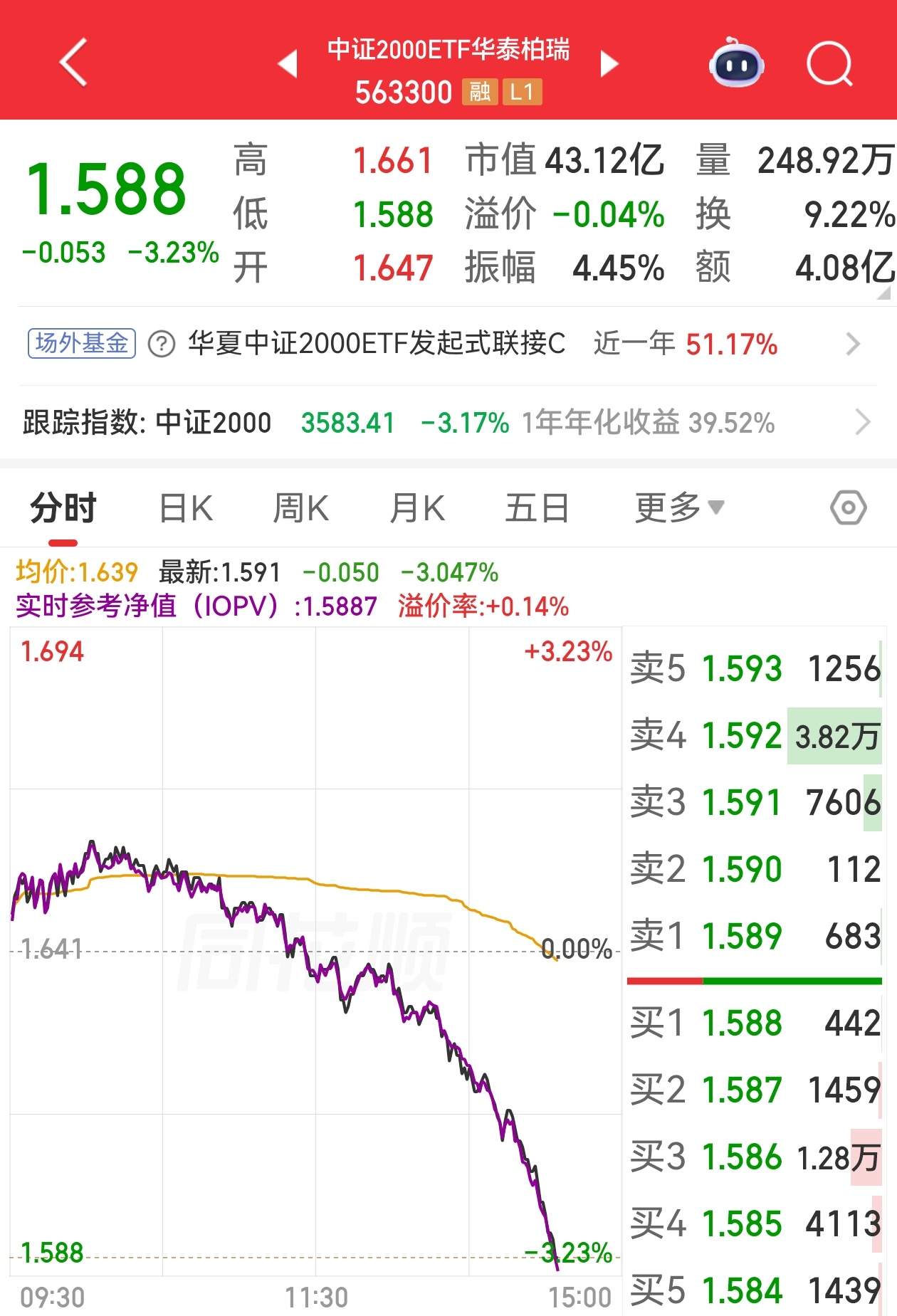 两跟线弧度差不多