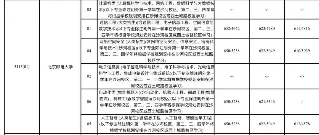 江苏物理类649分，哪个报考方案好？