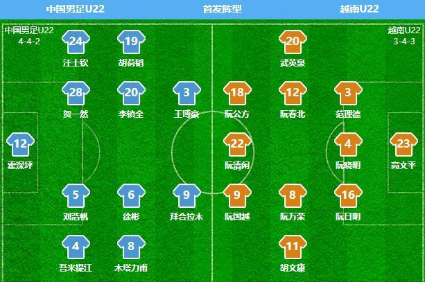 “熊猫杯四国赛”第1轮，U22中国队对阵U22越南队，上半场开局，中国队表现不错