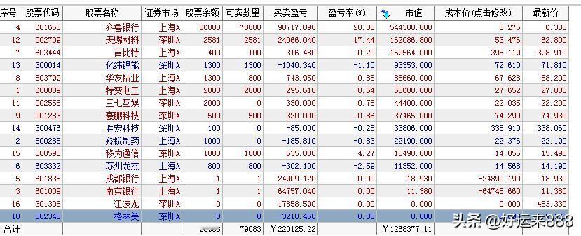 今日指数继续上涨，尤其是光通信真会涨里面又是好多高位股涨停创新高，真是撑死胆大的