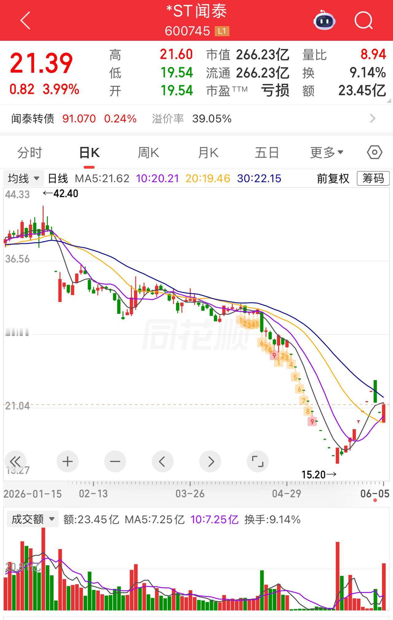 从闻泰科技和荷兰安世半导体的纠纷说说欧美到底尊不遵守法律和商业信誉。
曾几何时，