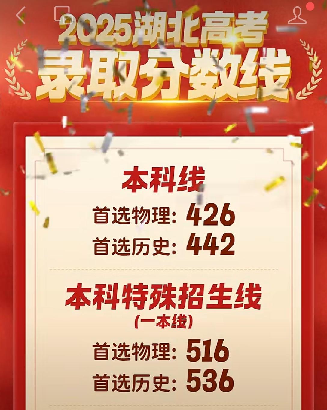 看来今年考的挺难啊。上岸 高考