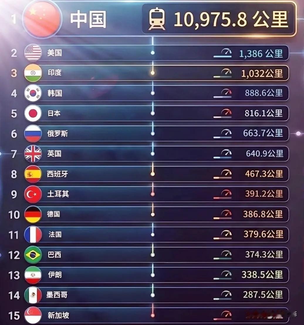 遥遥领先，这个无可争议吧！