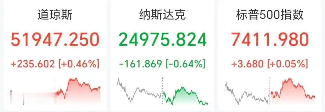 【马斯克财富一周蒸发了8800亿元，SpaceX创IPO以来最低收盘价】当地时间