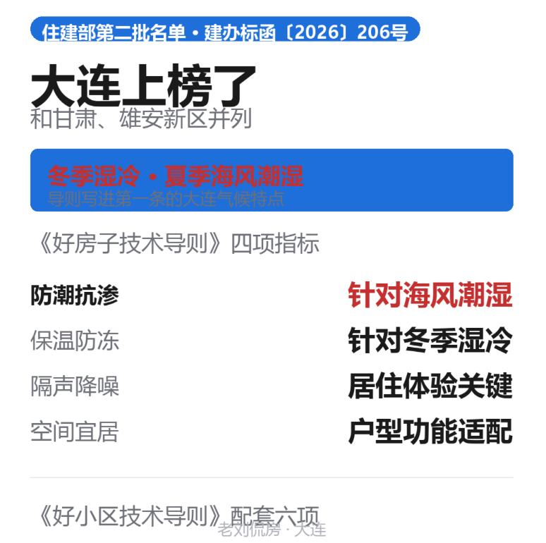 住建部刚发了个"好房子"经验名单，大连上榜了。  
  
跟大连并列的另外两家是
