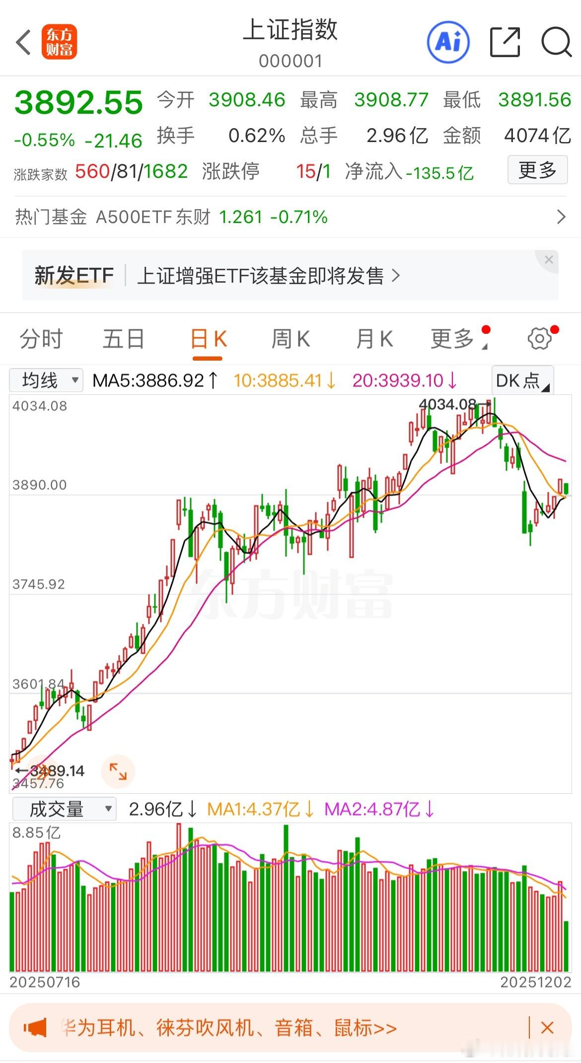 大盘在经过连续两天上涨以后，特别是昨天出现了大幅放量，今天出现缩量调整，这个调整