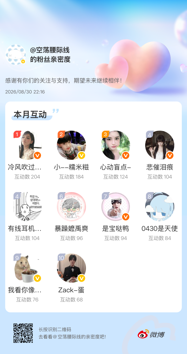 爱你们哦哦[手指比心][兔子][手指比心]感谢有你们的陪伴与支持，期望未来继续相
