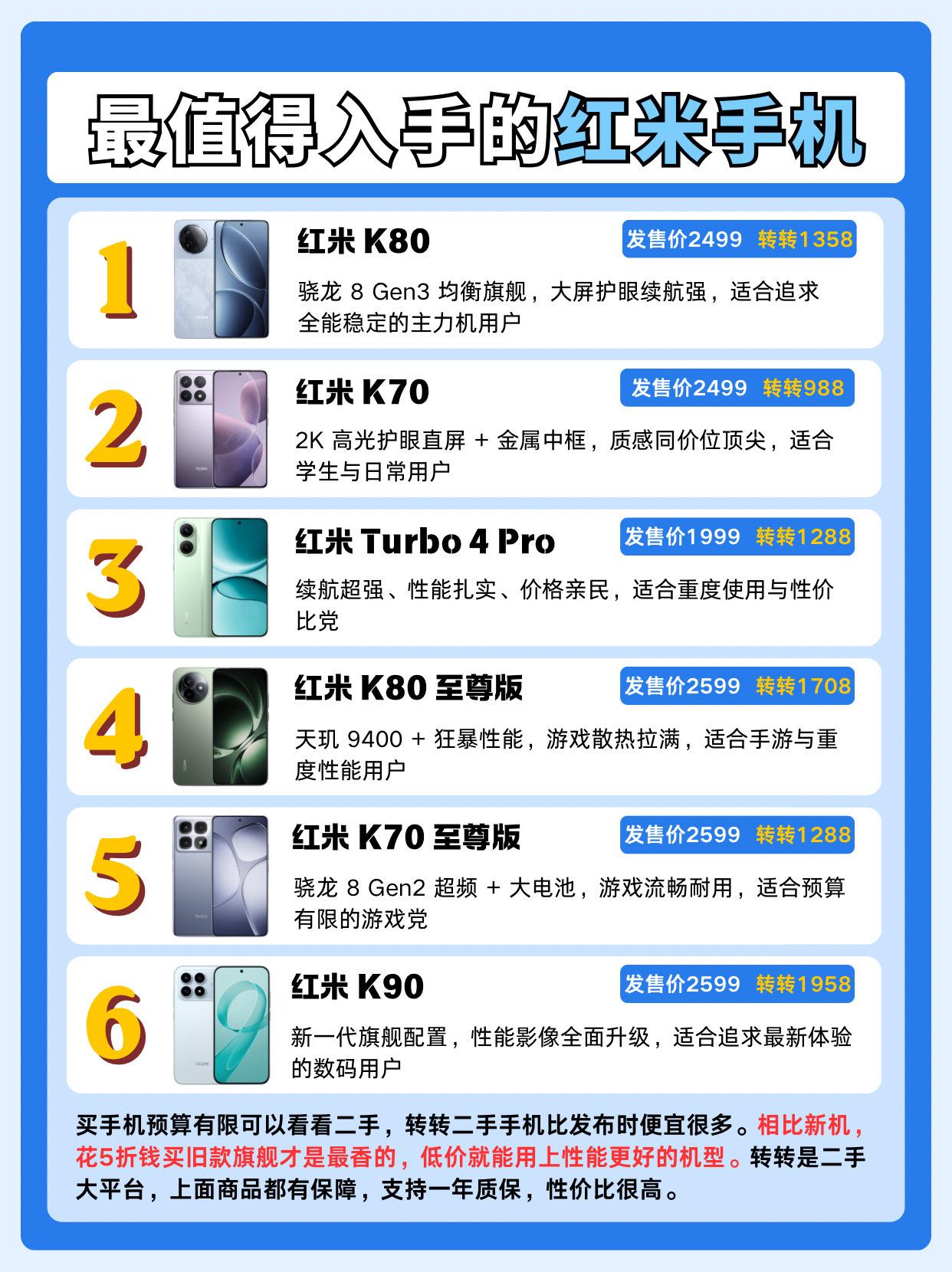 最值得入手的红米手机。